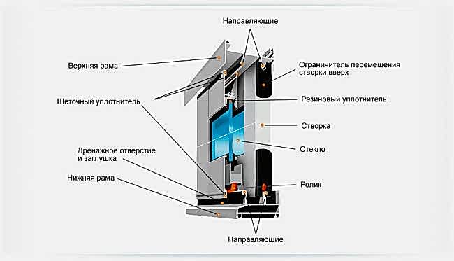 алюминиевые балконные рамы устройство